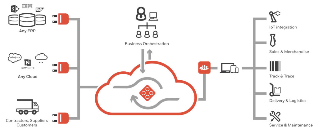 Mobile Infrastructure